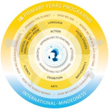 pyp_eng-400x400