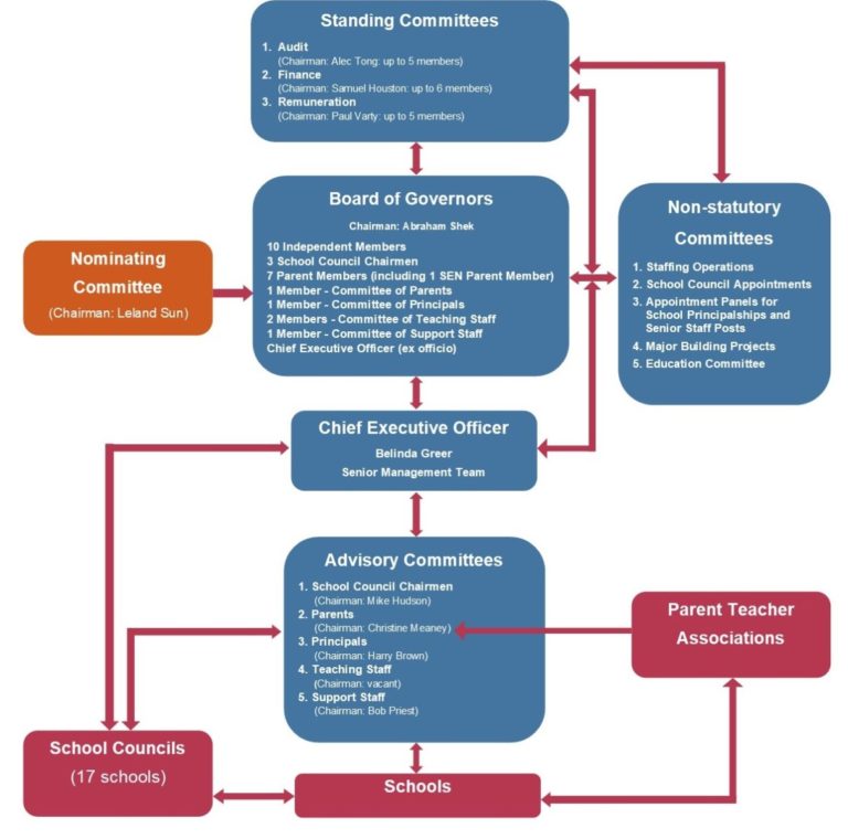 Relationship between curriculum framework and syllabi maztt
